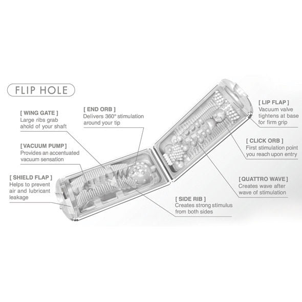 TENGA - MASTURBADOR FLIP AGUJERO BLANCO