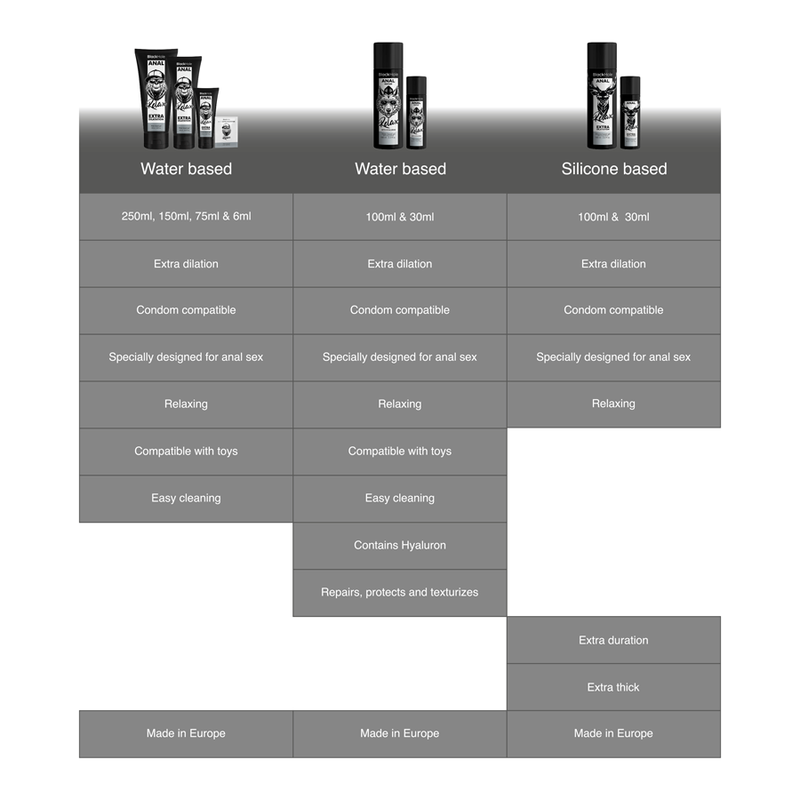 BLACK HOLE - GEL A BASE D''EAU DILATATION ANALE 70 ML